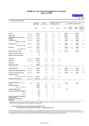 Thumbnail Rohm
 Financial Statement fy2007