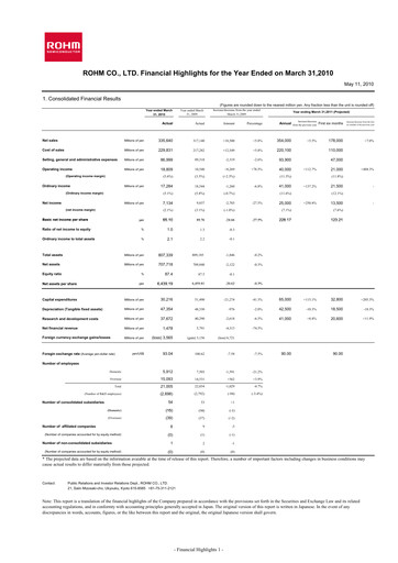 Thumbnail Rohm
 Financial Statement fy2010