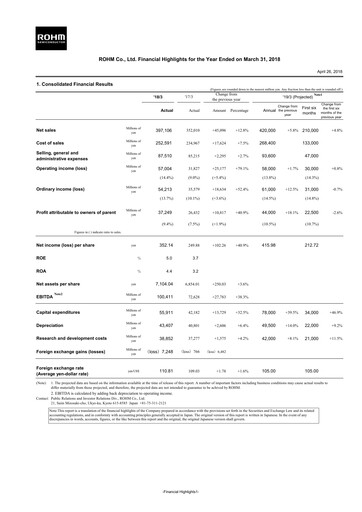 Thumbnail Rohm
 Financial Statement fy2018