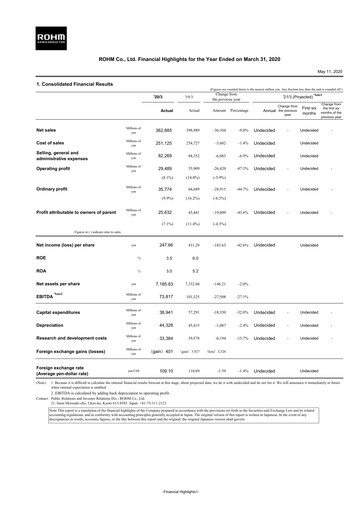 Thumbnail Rohm
 Financial Statement fy2020