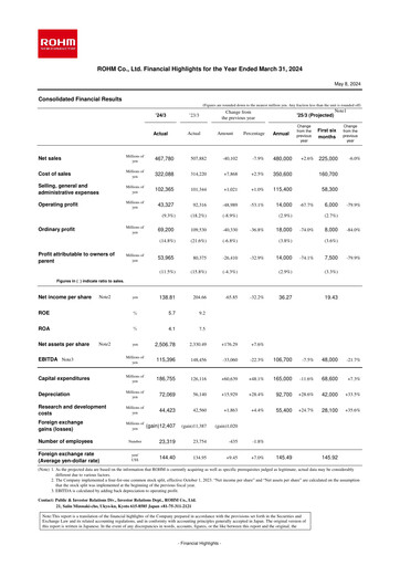 Thumbnail Rohm
 Financial Statement fy2024