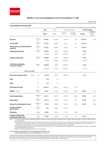 Thumbnail Rohm
 Financial Statement fy2025
