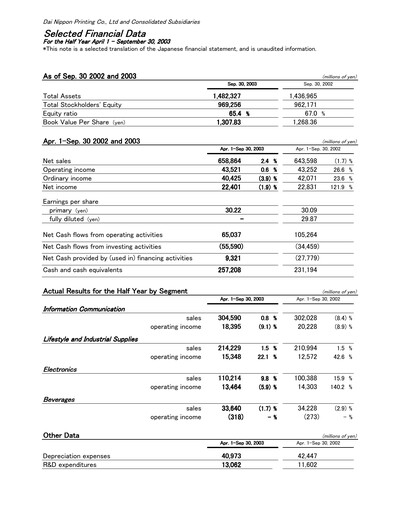 Thumbnail Dai Nippon Printing Half-year Report 2003-h1
