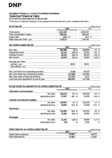 Thumbnail Dai Nippon Printing Half-year Report 2004-h1