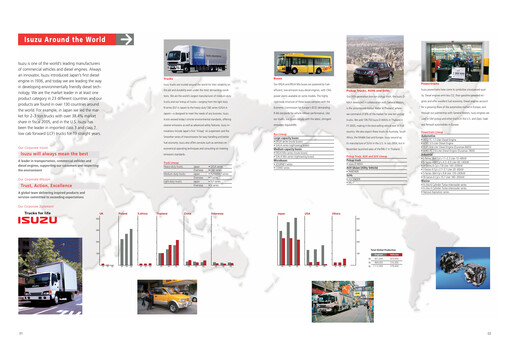 Thumbnail Isuzu Annual Report fy2005