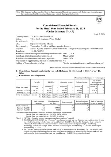 Miniature Tsuruha Holdings Bilan financier fy2026