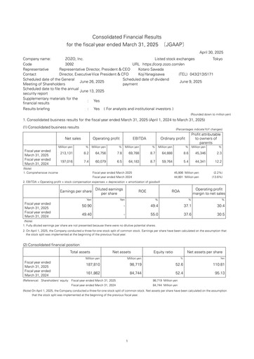 Thumbnail ZOZO Financial Statement fy2024