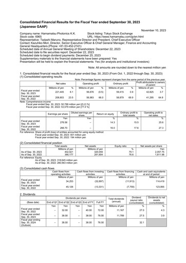 Thumbnail Hamamatsu
 Financial Statement fy2023