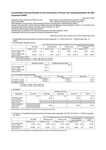 Thumbnail Hamamatsu
 Quarterly Report 2021-q1
