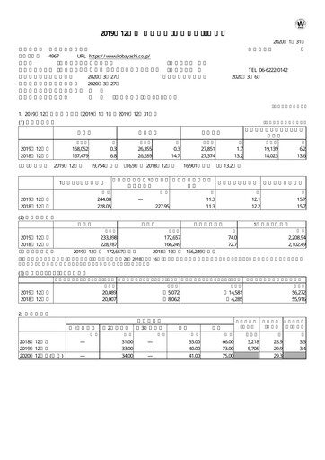 Thumbnail Strategic Education
 Financial Statement fy2019