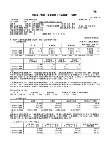 Thumbnail Strategic Education
 Financial Statement fy2020