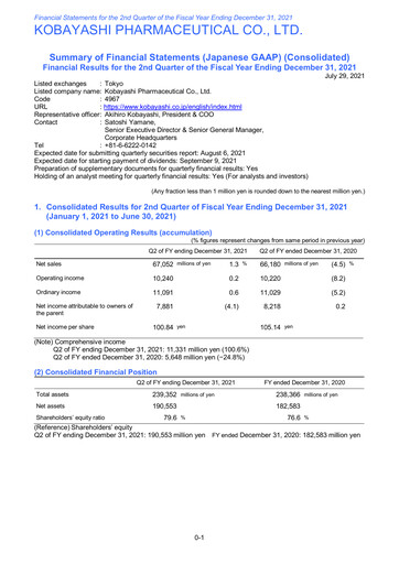 Thumbnail KOBAYASHI Pharmaceutical Quarterly Report 2021-q2