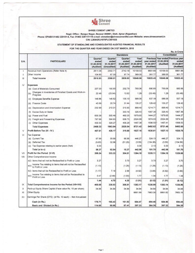 Miniature Shree Cement
 Bilan financier 2017-2018