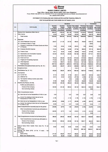Miniature Shree Cement
 Bilan financier 2018-2019