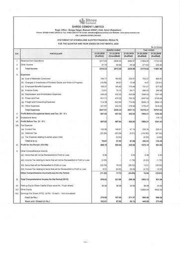 Miniature Shree Cement
 Bilan financier 2019-2020