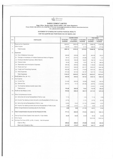 Miniature Shree Cement
 Bilan financier 2020-2021