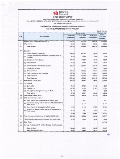 Thumbnail Shree Cement
 Quarterly Report 2018-q1