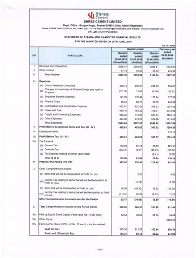 Thumbnail Shree Cement
 Quarterly Report 2019-q1