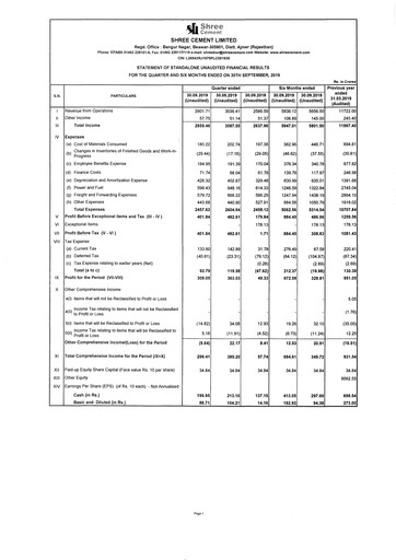 Thumbnail Shree Cement
 Quarterly Report 2019-q2