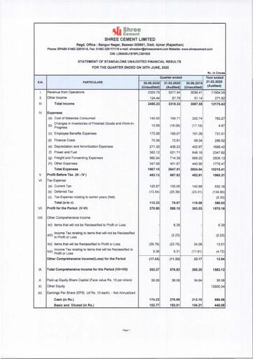 Thumbnail Shree Cement
 Quarterly Report 2020-q1