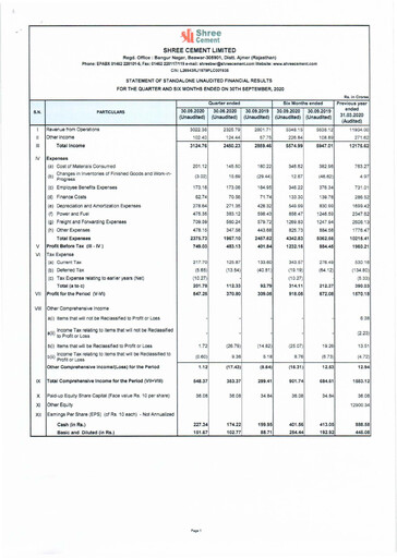 Thumbnail Shree Cement
 Quarterly Report 2020-q2