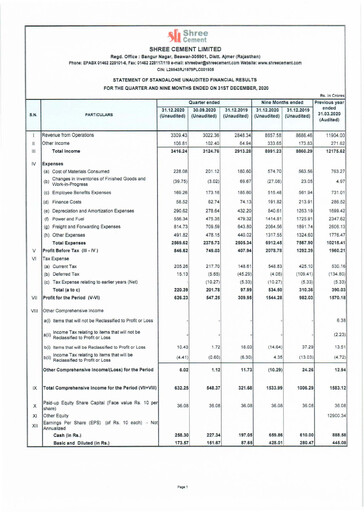 Thumbnail Shree Cement
 Quarterly Report 2020-q3