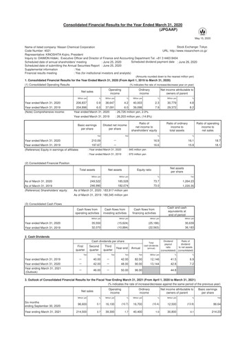 Thumbnail Nissan Chemical Financial Report 2019