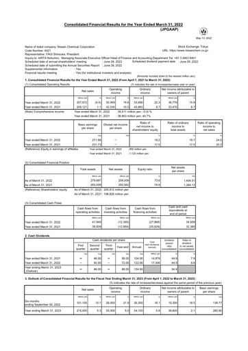 Thumbnail Nissan Chemical Financial Report 2021