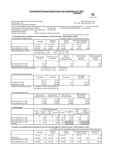 Thumbnail Nissan Chemical Financial Report 2022
