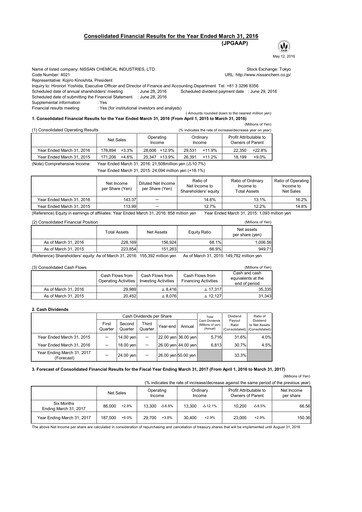 Miniature Nissan Chemical Bilan financier fy2015