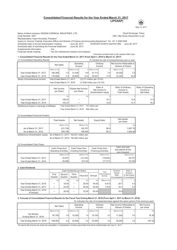 Miniature Nissan Chemical Bilan financier fy2016