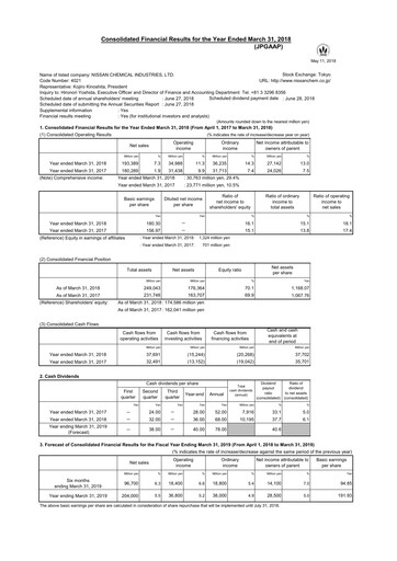 Miniature Nissan Chemical Bilan financier fy2017