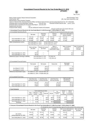 Miniature Nissan Chemical Bilan financier fy2018
