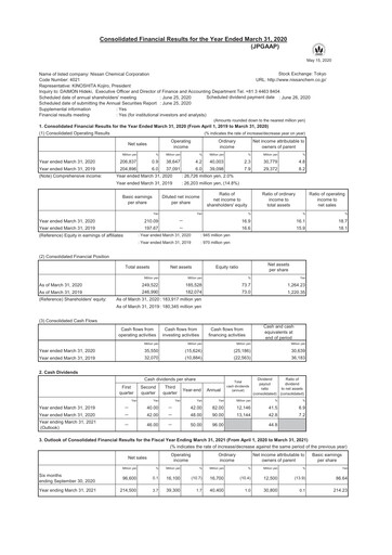 Miniature Nissan Chemical Bilan financier fy2019
