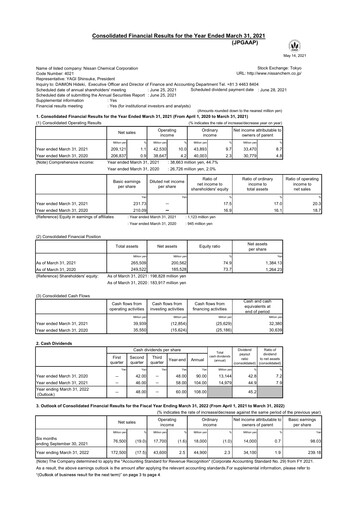 Miniature Nissan Chemical Bilan financier fy2020