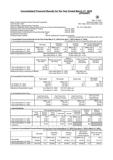 Miniature Nissan Chemical Bilan financier fy2023