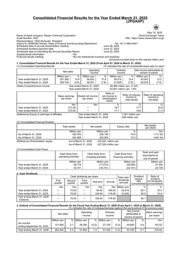 Miniature Nissan Chemical Bilan financier fy2024