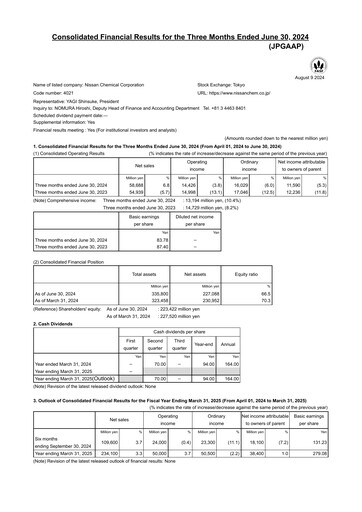 Thumbnail Nissan Chemical Quarterly Report 2024-q1