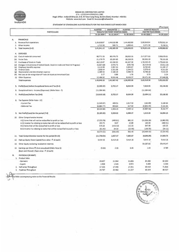 Vorschaubild Indian Oil Finanzmitteilung 2019-2020