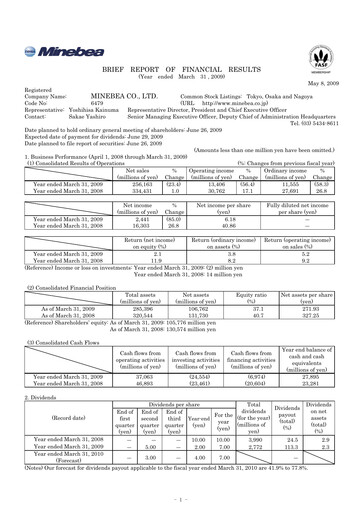 Thumbnail MinebeaMitsumi
 Financial Statement fy2009