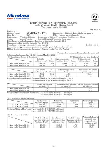 Thumbnail MinebeaMitsumi
 Financial Statement fy2012