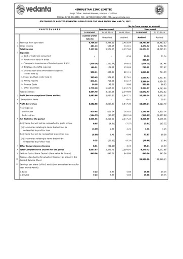 Thumbnail Hindustan Zinc
 Financial Statement 2016-2017