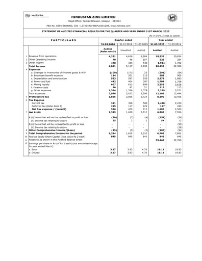 Thumbnail Hindustan Zinc
 Financial Statement 2019-2020