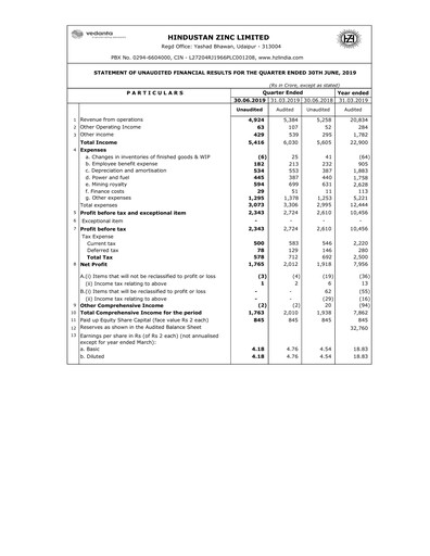 Thumbnail Hindustan Zinc
 Quarterly Report 2019-q1