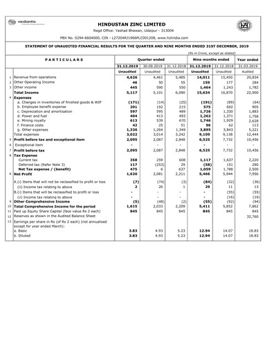 Thumbnail Hindustan Zinc
 Quarterly Report 2019-q3