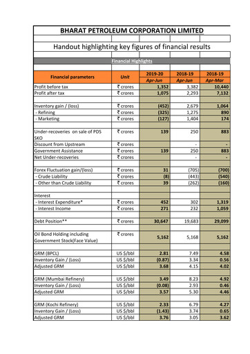 Thumbnail Bharat Petroleum
 Quarterly Report 2019-q1