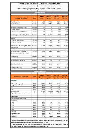 Thumbnail Bharat Petroleum
 Quarterly Report 2024-q1
