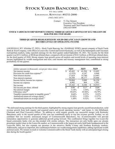 Thumbnail Stock Yards Bancorp Quarterly Report 2021-q3