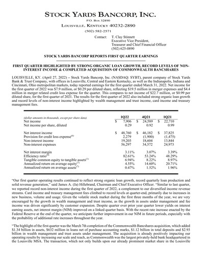 Thumbnail Stock Yards Bancorp Quarterly Report 2022-q1