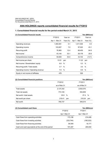 Thumbnail ANA Holdings
 Financial Statement fy2012
